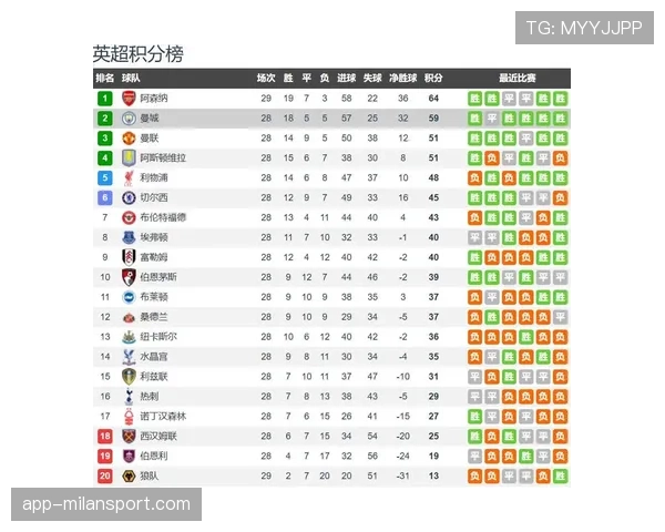 五大联赛新援仅5人进球破15球 英超锋线引援竞争激烈质量高